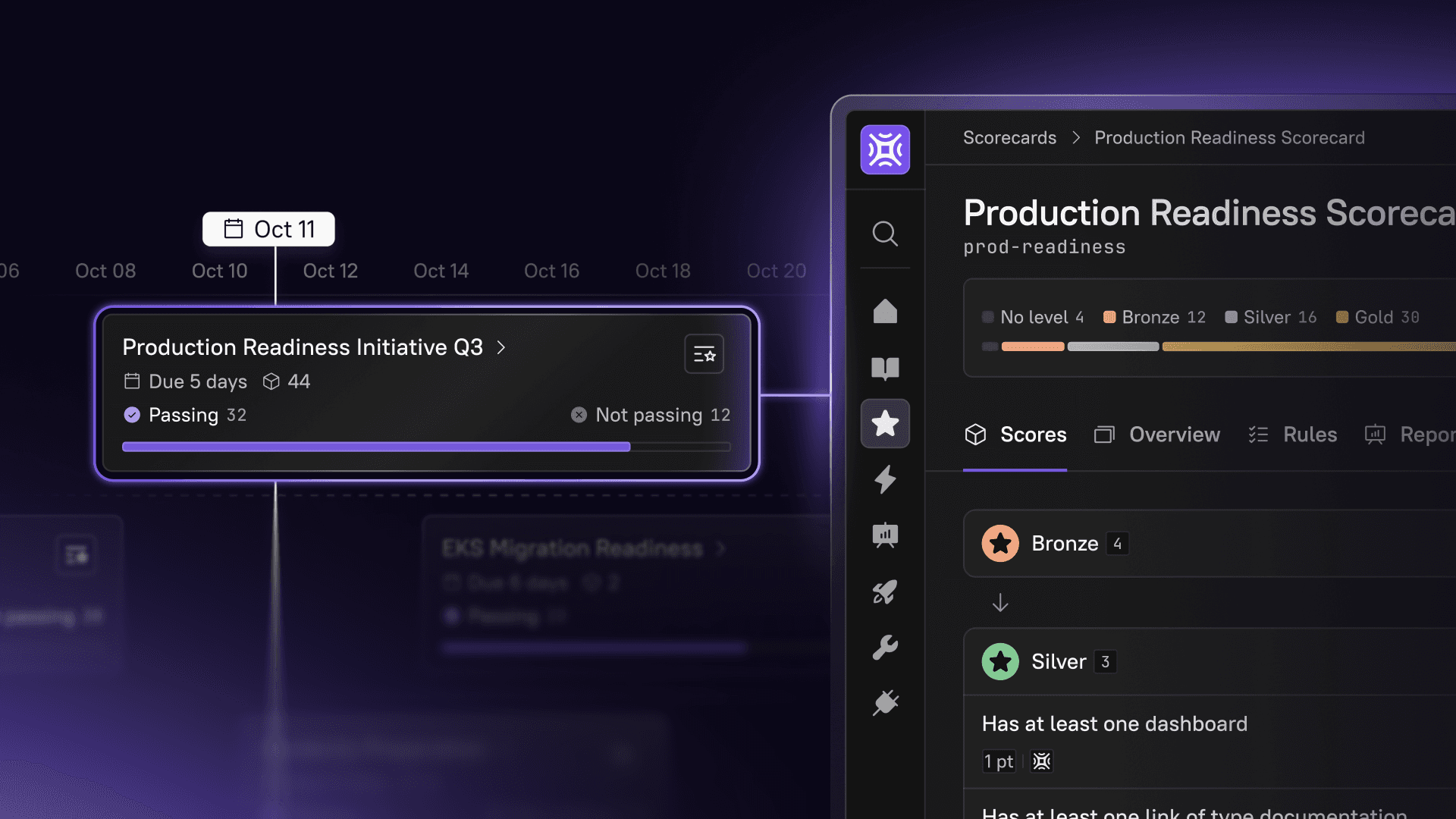 Cortex Initiatives: When scorecards need a deadline